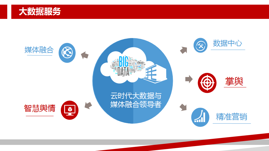 湖北日?qǐng)?bào)新媒體集團(tuán)產(chǎn)品“大閱兵” 信息系統(tǒng)集成引領(lǐng)媒體融合新篇章
