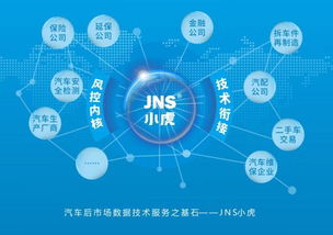 捷銘投資天使項目jns小虎檢車B輪融資成功，開啟汽車大數據智能診斷檢測新模式