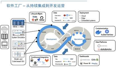 利用MATLAB重塑汽車軟件開發(fā)體系 信息系統(tǒng)集成的新范式